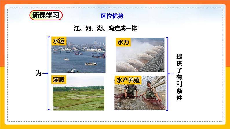 7.6 长江中下游平原(课件)第7页