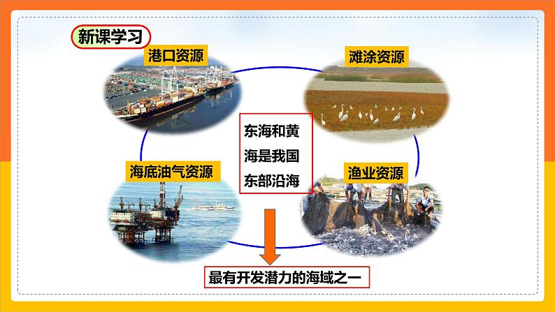 7.6 长江中下游平原(课件)第8页
