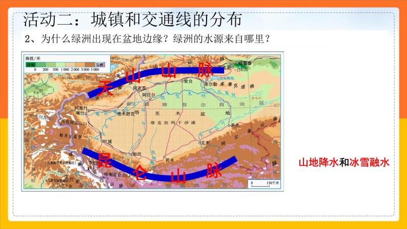 8.2干旱的宝地——塔里木盆地（课件+教案+学案+练习）08