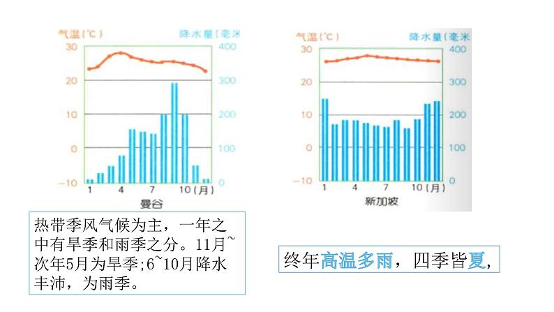 2022七年级地理商务星球版商务星球版 7.1第一节 东南亚第2课时(共2课时)29张PPT03