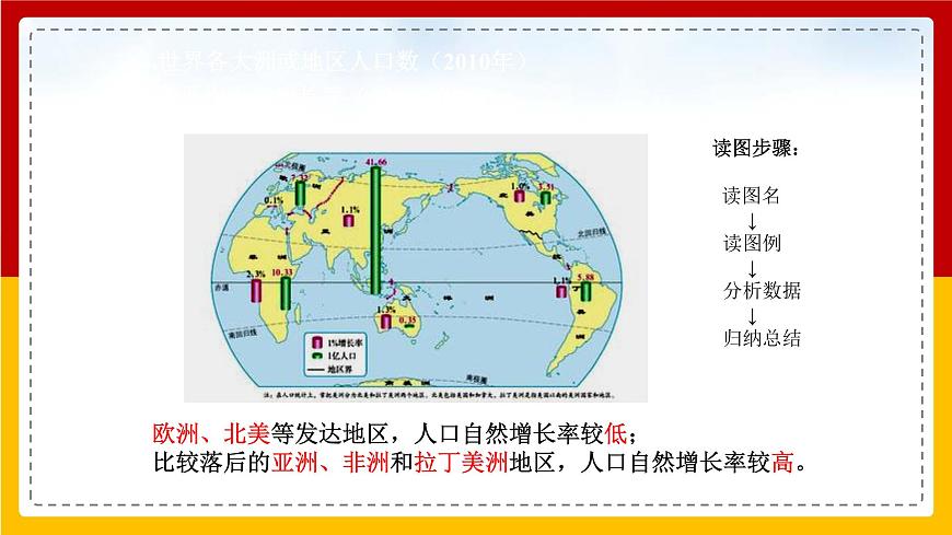 第11課《人口與人種》課件第6頁