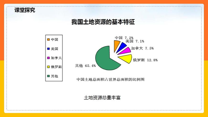 3.2土地資源 同步課件第6頁