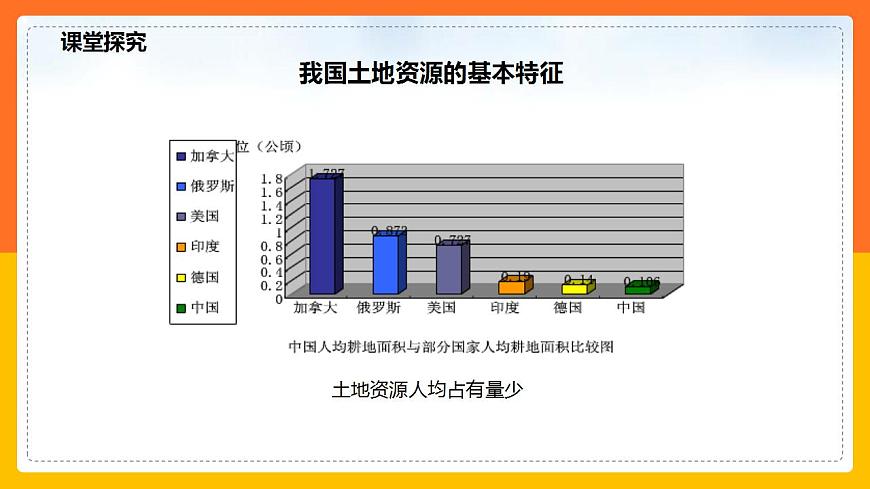 3.2土地資源 同步課件第7頁