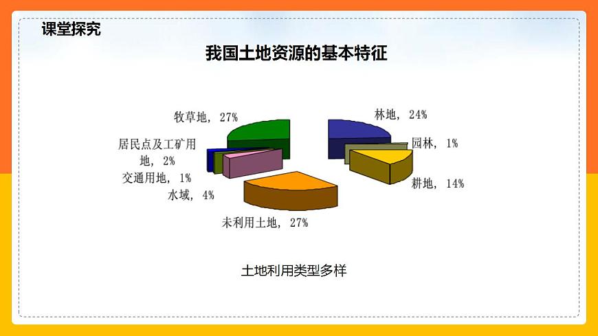 3.2土地資源 同步課件第8頁