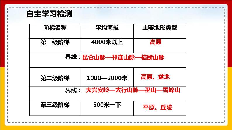 第5课《中国的地形》(课件+教案+学案+练习)03