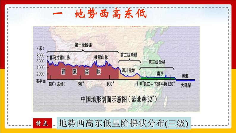 第5课《中国的地形》(课件+教案+学案+练习)06