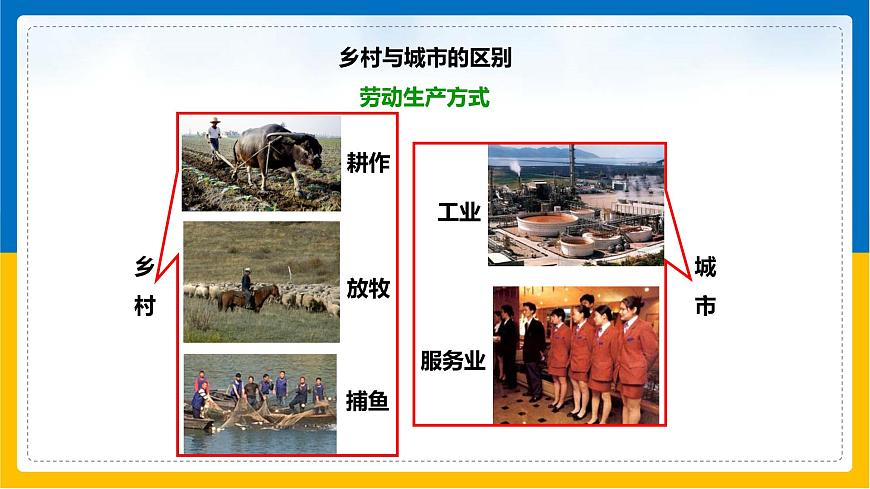 第13課《人類的聚居地-聚落》課件第5頁(yè)