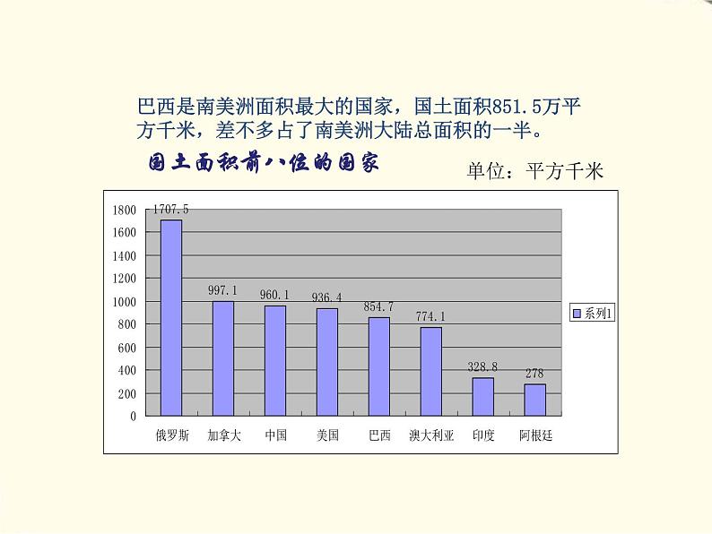 湘教版地理七下第八章第六节巴西 PPT课件第5页