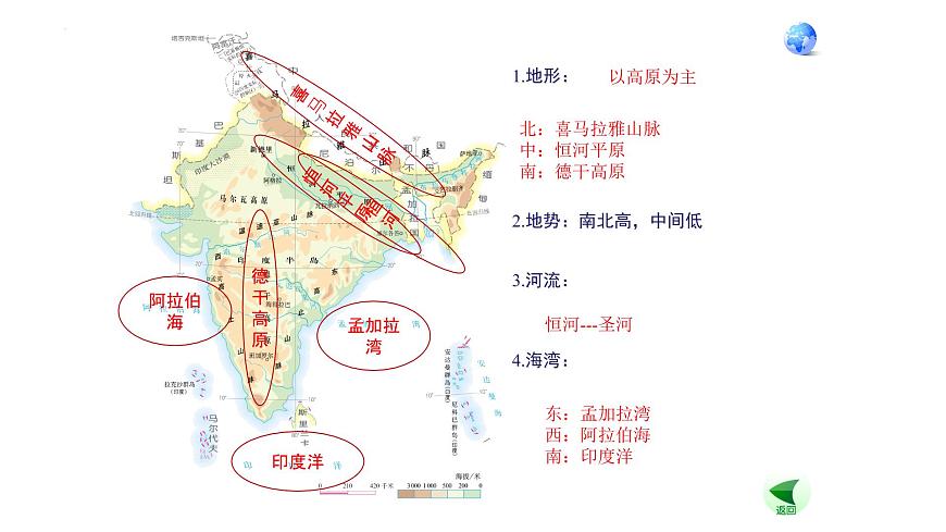 7.3印度課件-2021-2022學年七年級地理下學期人教版第7頁