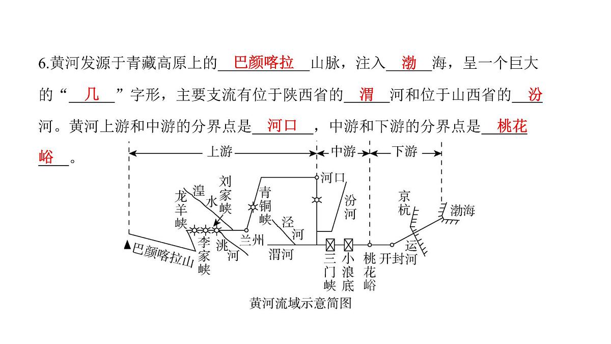 2022年中考地理一轮复习课件:八年级上册第二章 中国的自然环境课时二 河流、自然灾害第5页