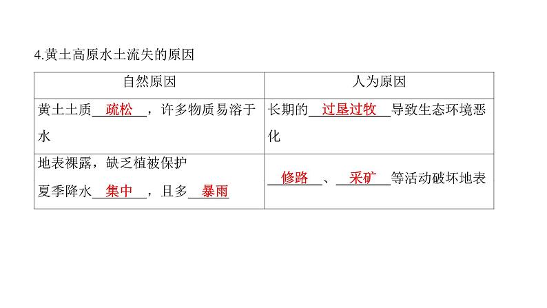 2022年中考地理一轮复习课件:八年级下册第六章 北方地区课时二 黄土高原、北京第3页