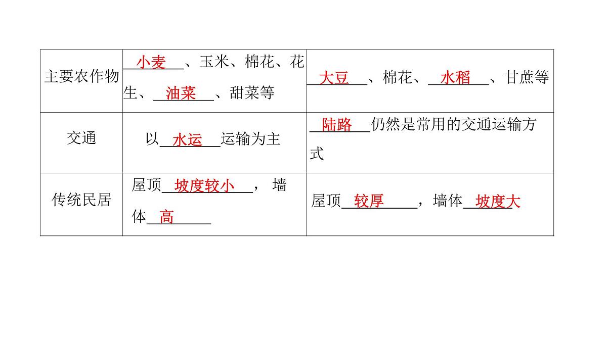 2022年中考地理一轮复习课件:八年级下册第五章 中国的地理差异第4页