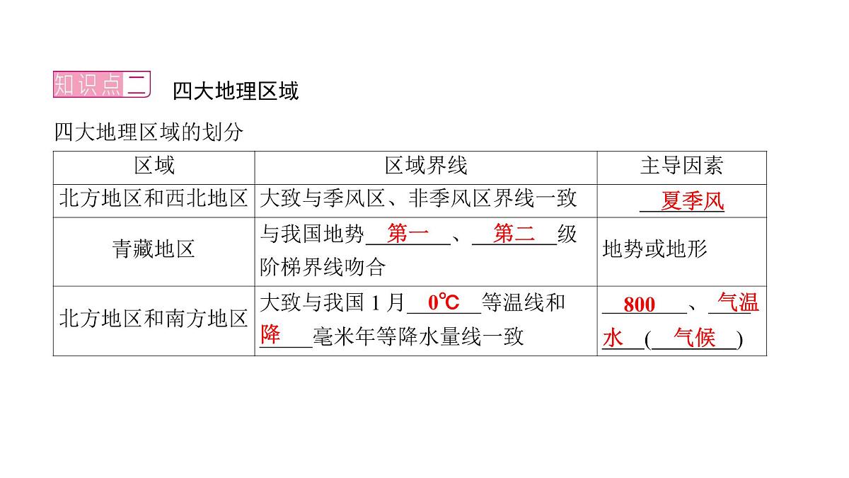 2022年中考地理一轮复习课件:八年级下册第五章 中国的地理差异第7页
