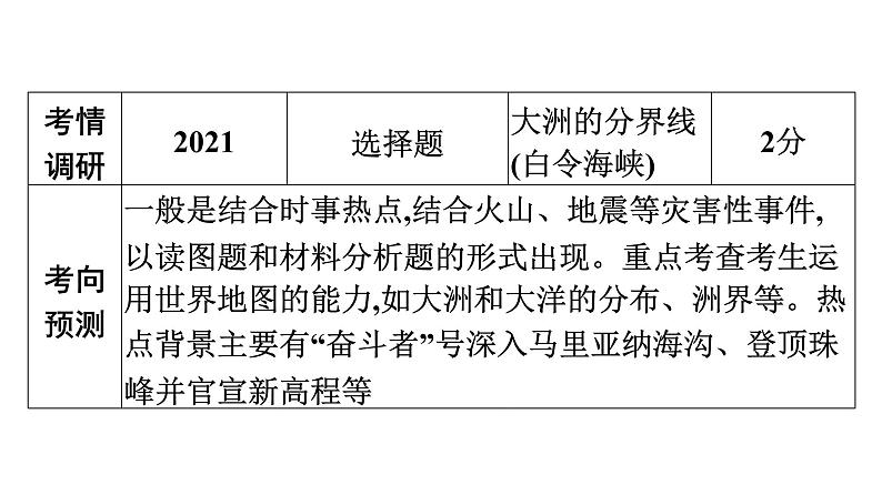 2022年中考地理一轮复习课件:模块二 世界地理专题4 陆地和海洋04