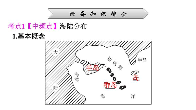 2022年中考地理一轮复习课件:模块二 世界地理专题4 陆地和海洋06