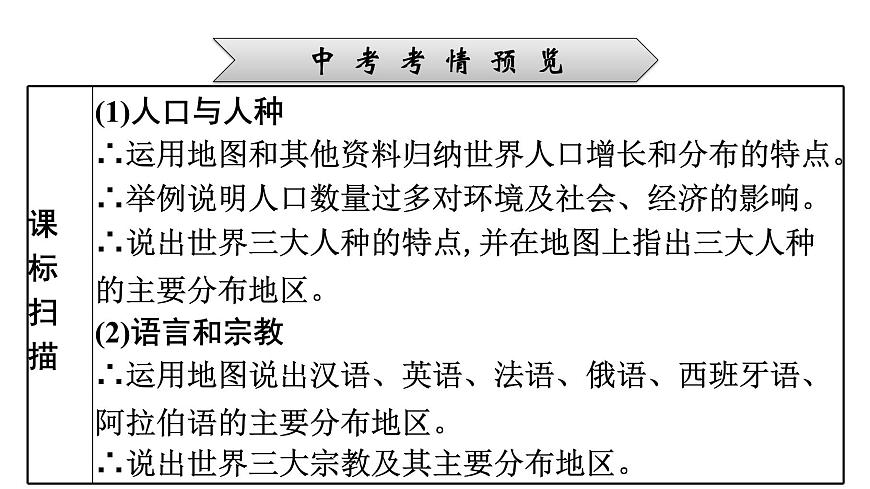 2022年中考地理一輪復(fù)習(xí)課件:模塊二 世界地理專題6 居民和地區(qū)發(fā)展差異第2頁
