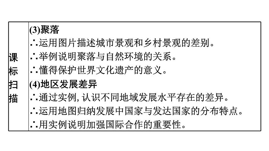 2022年中考地理一輪復(fù)習(xí)課件:模塊二 世界地理專題6 居民和地區(qū)發(fā)展差異第3頁