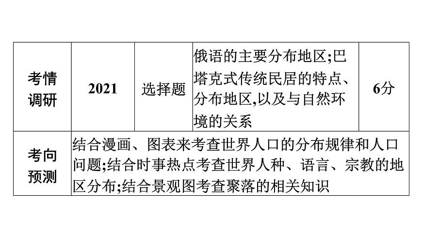 2022年中考地理一輪復(fù)習(xí)課件:模塊二 世界地理專題6 居民和地區(qū)發(fā)展差異第5頁