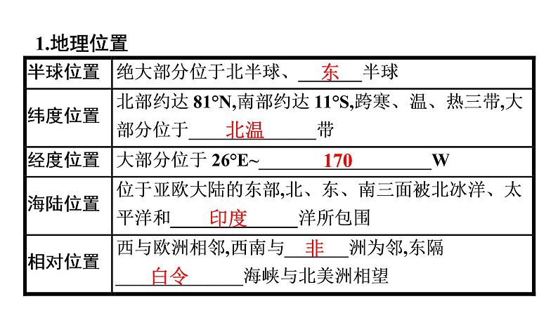 2022年中考地理一轮复习课件:模块二 世界地理专题7 认识大洲06