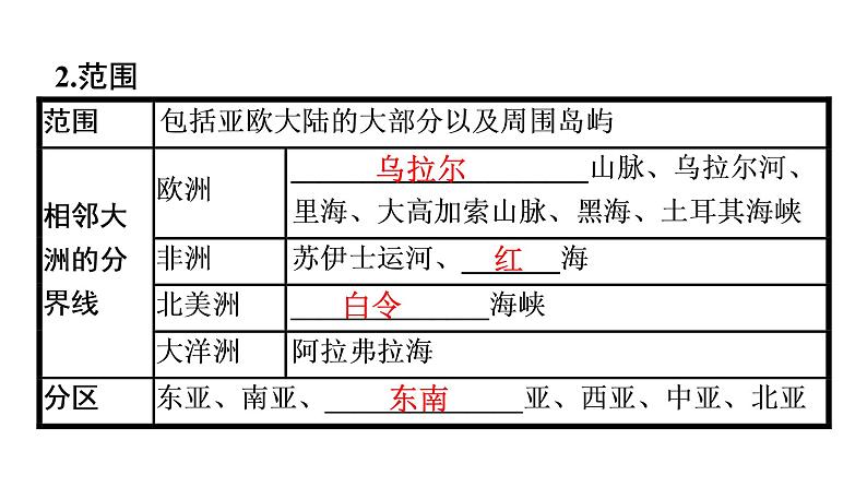 2022年中考地理一轮复习课件:模块二 世界地理专题7 认识大洲07