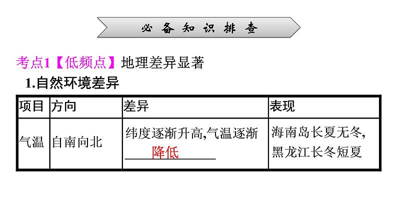 2022年中考地理一轮复习课件:模块三 中国地理专题15 中国的地域差异第6页