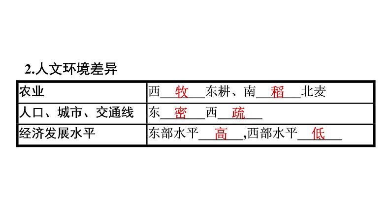 2022年中考地理一轮复习课件:模块三 中国地理专题15 中国的地域差异第8页