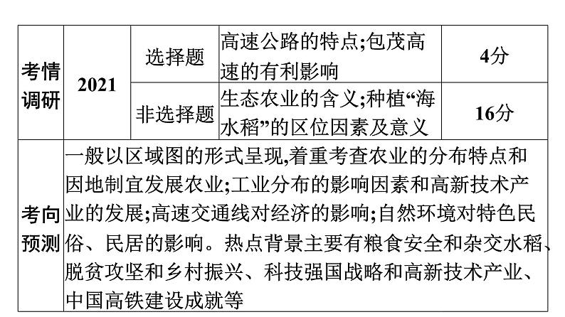 2022年中考地理一轮复习课件:模块三 中国地理专题14 中国的经济和文化第6页