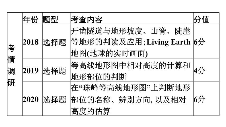 2022年中考地理一轮复习课件:模块一 地球和地图专题3 地图第3页