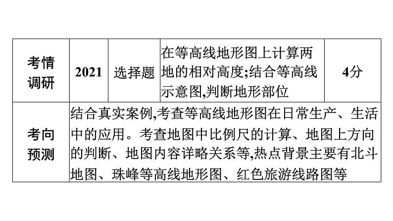 2022年中考地理一轮复习课件:模块一 地球和地图专题3 地图第4页