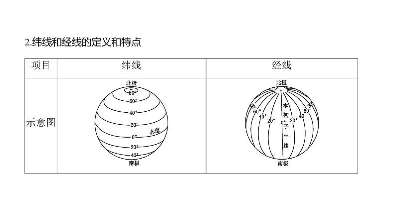 2022年中考地理一轮复习课件:七年级上册第一章地球和地图课时一地球第6页