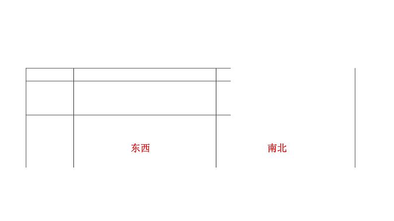 2022年中考地理一轮复习课件:七年级上册第一章地球和地图课时一地球第7页