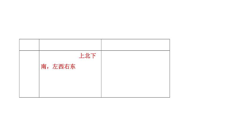 2022年中考地理一轮复习课件:七年级上册第一章地球和地图课时二地图第4页