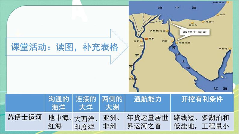 七地下 湘教版 课件8.2 埃及第5页