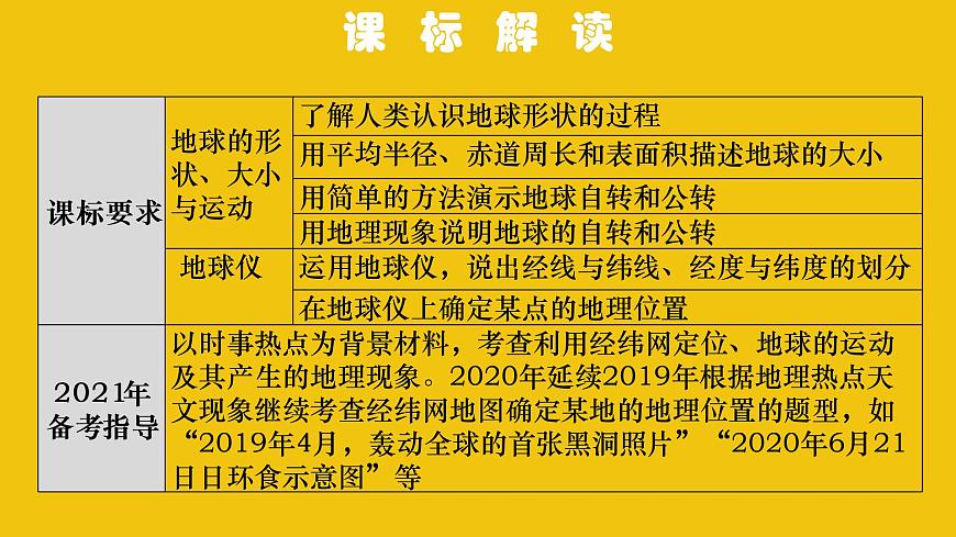 中考地理總復(fù)習(xí)1.專題一地球和地球儀PPT課件第2頁