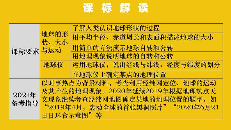 中考地理总复习1.专题一地球和地球仪PPT课件第2页