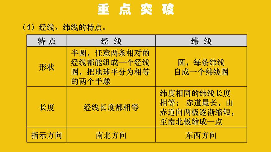 中考地理總復(fù)習(xí)1.專題一地球和地球儀PPT課件第5頁