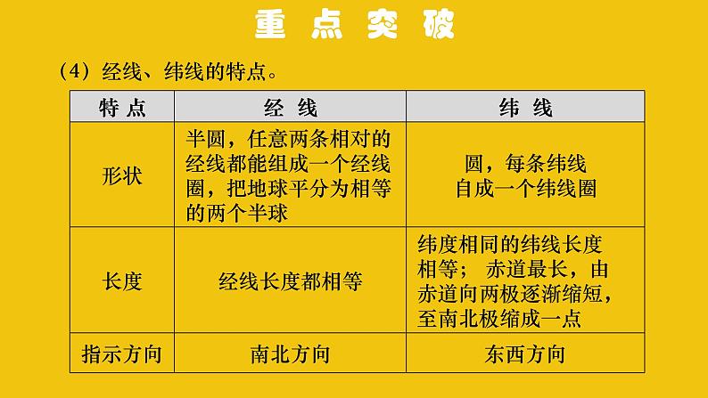 中考地理总复习1.专题一地球和地球仪PPT课件第5页