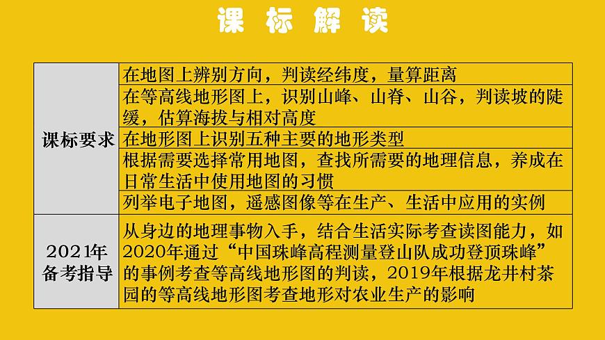 中考地理總復(fù)習(xí)2.專題二地圖PPT課件第2頁(yè)