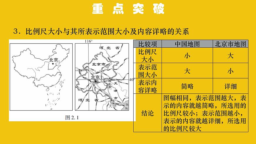 中考地理總復(fù)習(xí)2.專題二地圖PPT課件第4頁(yè)