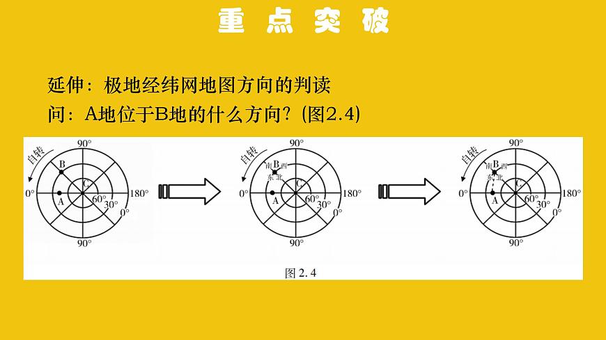 中考地理總復(fù)習(xí)2.專題二地圖PPT課件第8頁(yè)