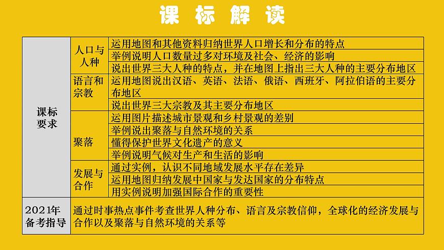 中考地理總復習5.專題五居民與聚落發(fā)展與合作PPT課件第2頁
