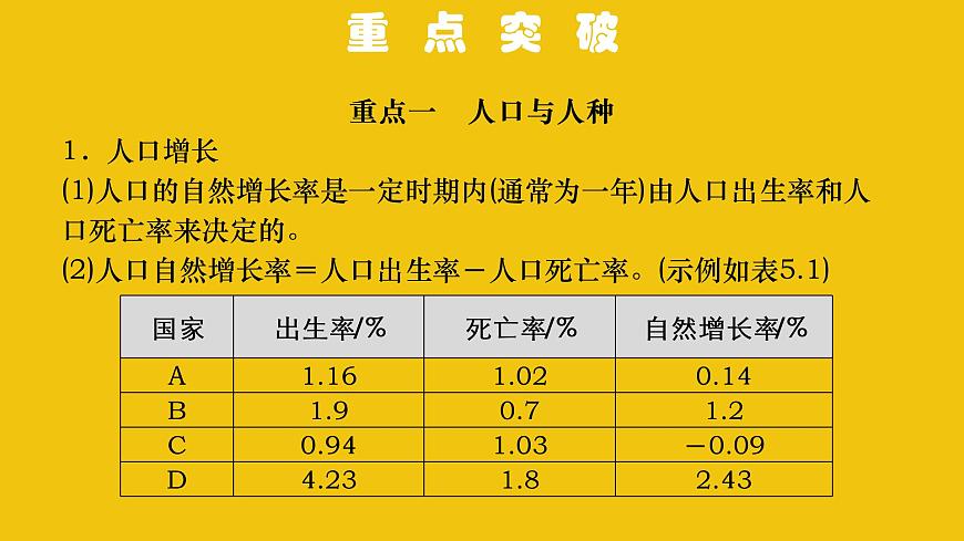 中考地理總復習5.專題五居民與聚落發(fā)展與合作PPT課件第3頁
