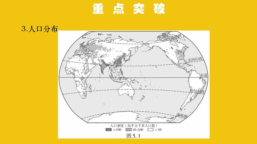 中考地理總復習5.專題五居民與聚落發(fā)展與合作PPT課件第5頁