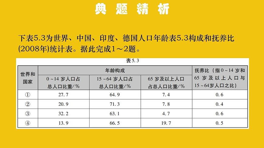 中考地理總復習5.專題五居民與聚落發(fā)展與合作PPT課件第8頁