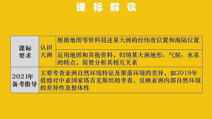 中考地理總復(fù)習(xí)6.專題六我們生活的大洲——亞洲PPT課件第2頁