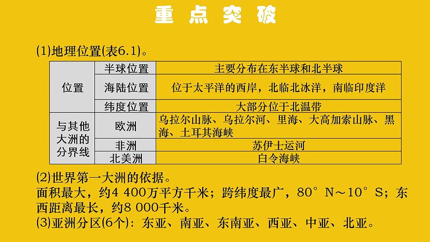 中考地理總復(fù)習(xí)6.專題六我們生活的大洲——亞洲PPT課件第4頁