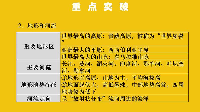 中考地理总复习6.专题六我们生活的大洲——亚洲PPT课件第5页