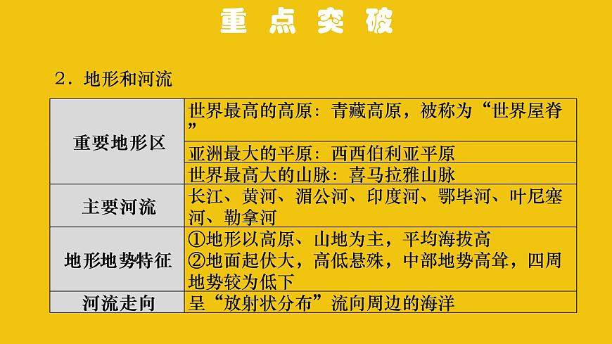 中考地理總復(fù)習(xí)6.專題六我們生活的大洲——亞洲PPT課件第5頁