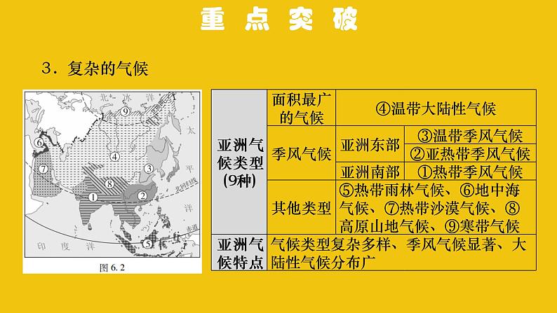 中考地理总复习6.专题六我们生活的大洲——亚洲PPT课件第6页