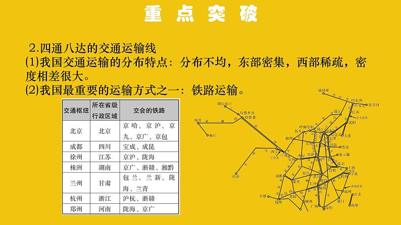 中考地理总复习13.专题十三中国的经济发展PPT课件第4页